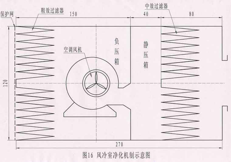 工廠化食用菌凈化車(chē)間規(guī)劃安裝